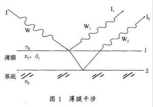光学薄膜