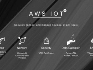 AWS IoT