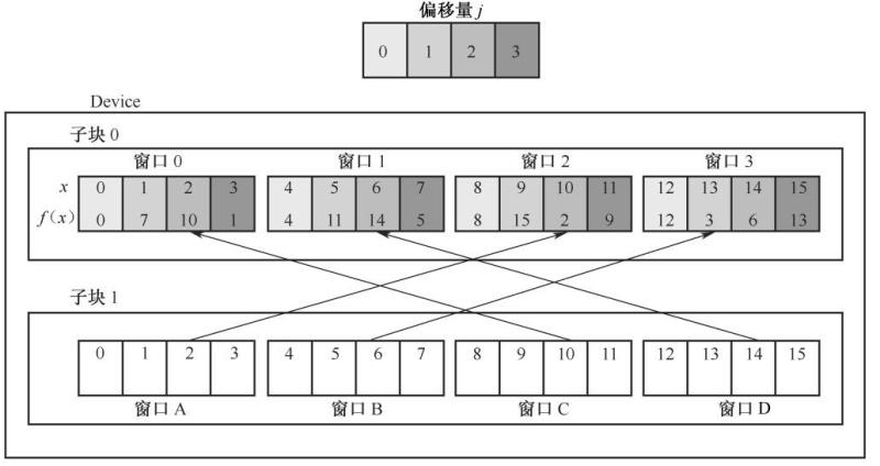 图3-36  并行译码示意图
