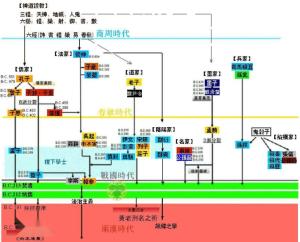 华夏文明思想源流和继受图