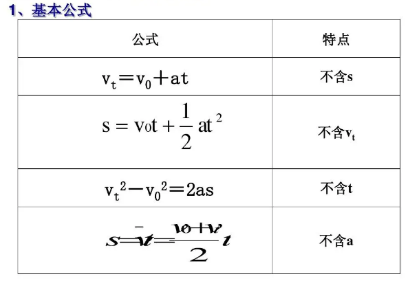 匀变速直线运动公式