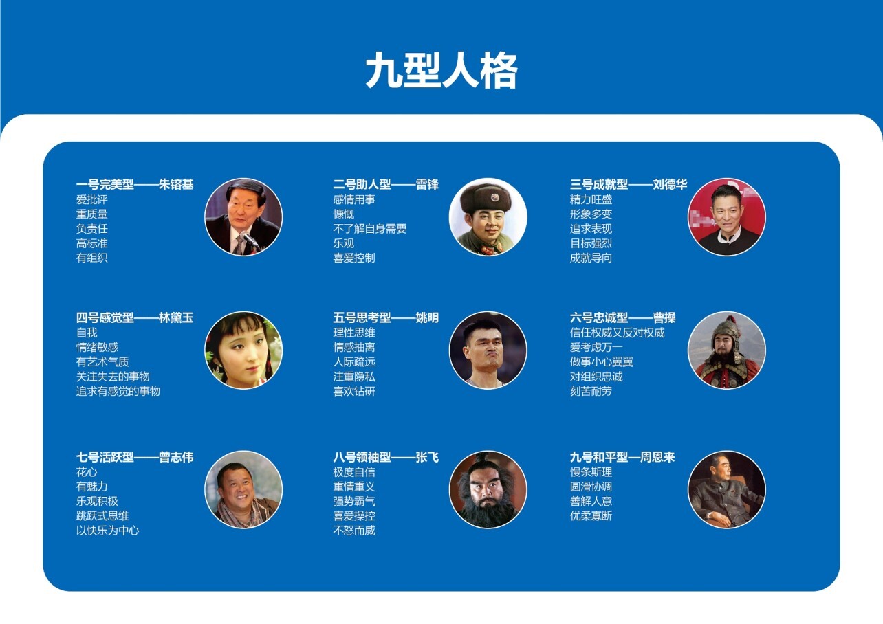 九型人格 性格型态学 搜狗百科