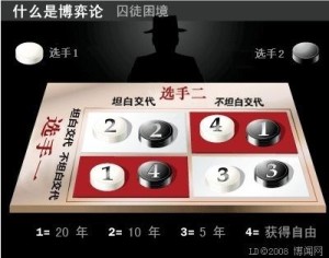 囚徒困境