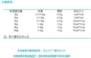 充绒机计量系统