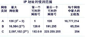 IP地址