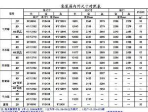 集装箱内尺寸