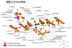 国际空间站装配状况 （至2011年5月为止）