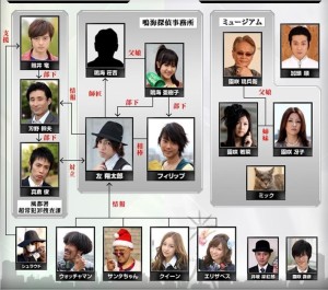 人物关系图