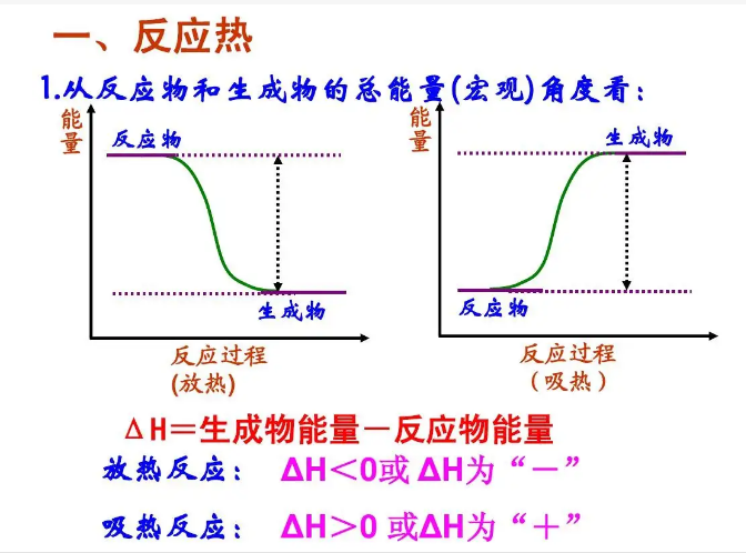 反应热