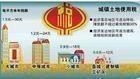 土地使用税