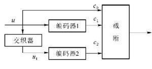 Turbo码