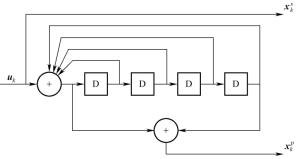 图3-34  （37，21）分量编码器RSC结构