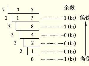 十进制转二进制