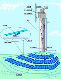 淡水型太阳池