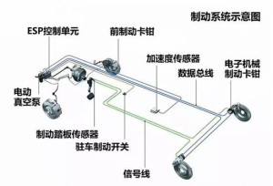 制动系统