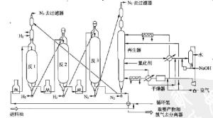 图2 IFP连续重整反应系统流程