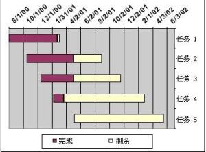 甘特图