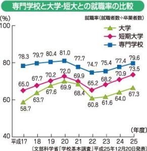 日本的就业调查