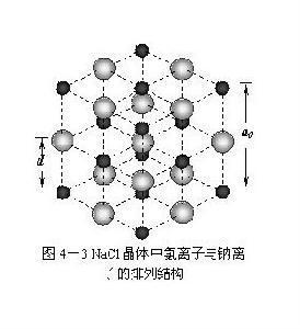 X射线谱