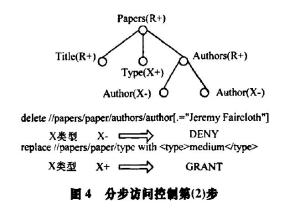 分步访问控制第(2)步