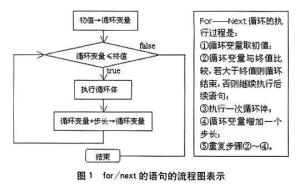 循环语句