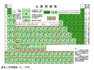 每个元素的相对原子质量