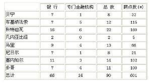 分布情况