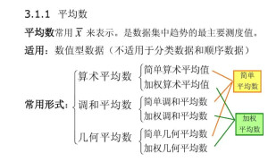 调和平均数