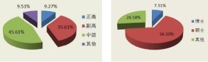 师资概况