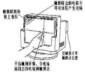 电容式触摸屏
