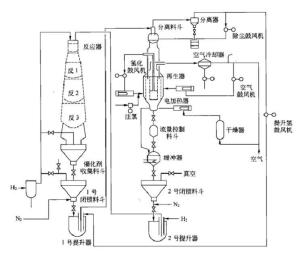 图1 UOP连续重整反应系统流程
