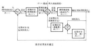 状态空间模型