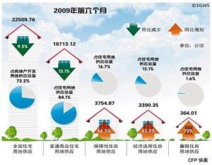 经济租金