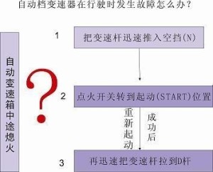 自动变速箱中途熄火操作步骤