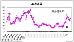 基差交易