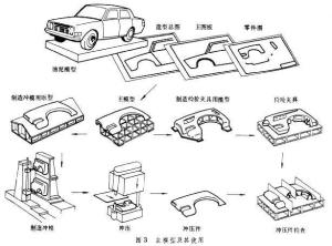 汽车车身