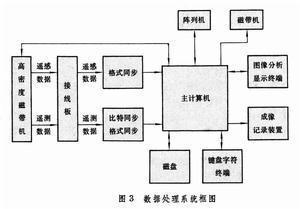 遥感卫星地面站