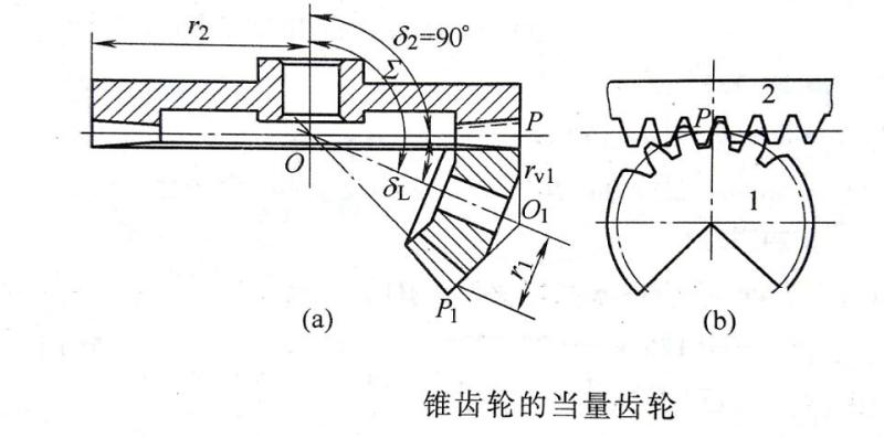 锥齿轮啮合简图图片