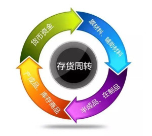存货周转天数