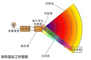 工作原理图