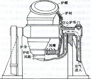 转炉煤气柜结构示意图图片