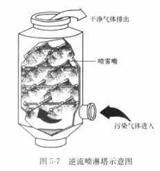 图5-7