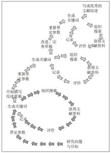 文献综述