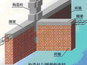 什么叫锁口圈梁图片