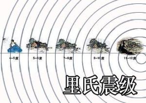 里氏震级