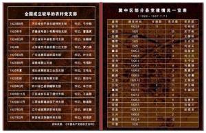 中共早期的农村党支部