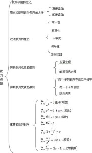 思维导图