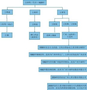 王老吉公私合营