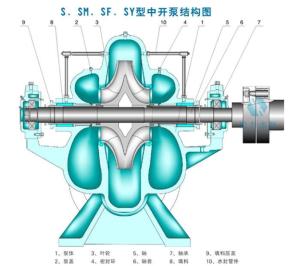 s型结构图