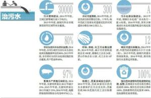 效果